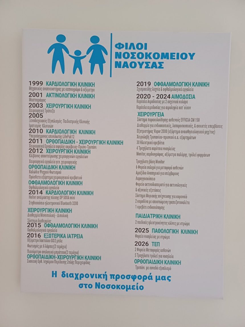 ΤΙΜΗΤΙΚΗ ΕΚΔΗΛΩΣΗ ΠΡΟΣ ΤΟ ΣΥΛΛΟΓΟ ΦΙΛΩΝ ΝΟΣΟΚΟΜΕΙΟ ΝΑΟΥΣΑΣ ΚΑΙ ΑΠΟΔΟΧΗ ΔΩΡΕΑΣ