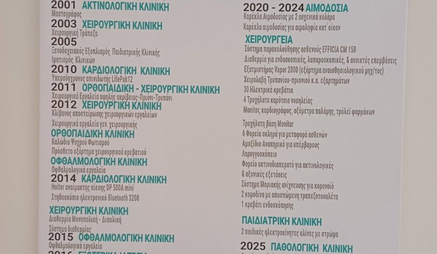ΤΙΜΗΤΙΚΗ ΕΚΔΗΛΩΣΗ ΠΡΟΣ ΤΟ ΣΥΛΛΟΓΟ ΦΙΛΩΝ ΝΟΣΟΚΟΜΕΙΟ ΝΑΟΥΣΑΣ ΚΑΙ ΑΠΟΔΟΧΗ ΔΩΡΕΑΣ